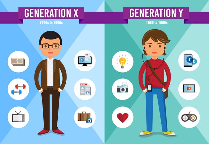 how-generation-y-is-changing-your-business-webanywhere